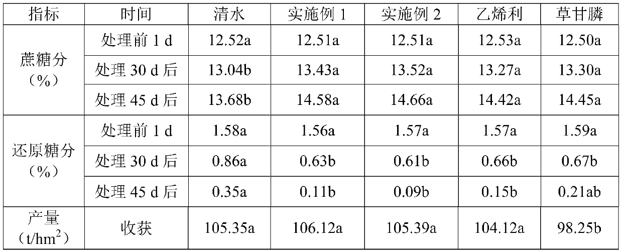 Application of melatonin in improvement of sugar content of sugarcane