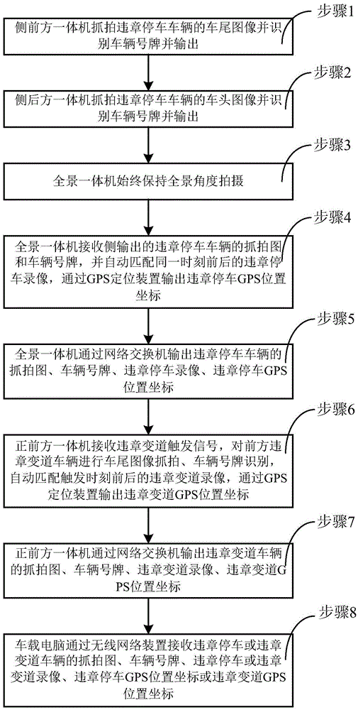 Vehicle-mounted type device and method for detecting violations