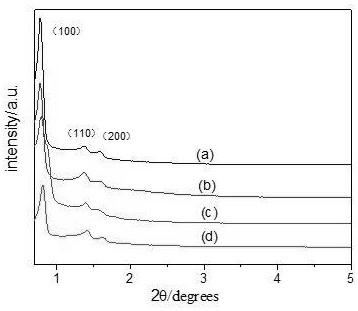 A method for the catalytic synthesis of biodiesel by short mesoporous solid base molecular sieves