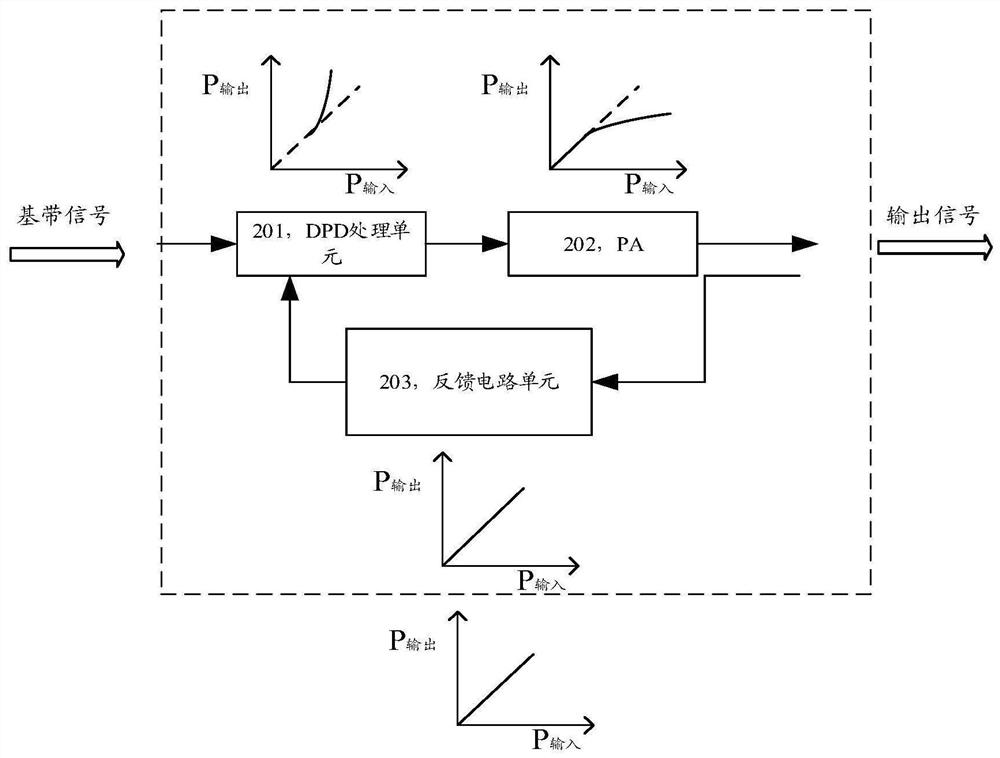 Nonlinear Compensation Method and Wireless Communication System over Optical Fiber