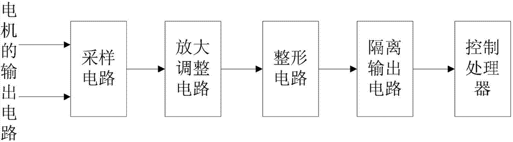 Frequency converter with rotating speed tracking function and rotating speed tracking method with the frequency converter