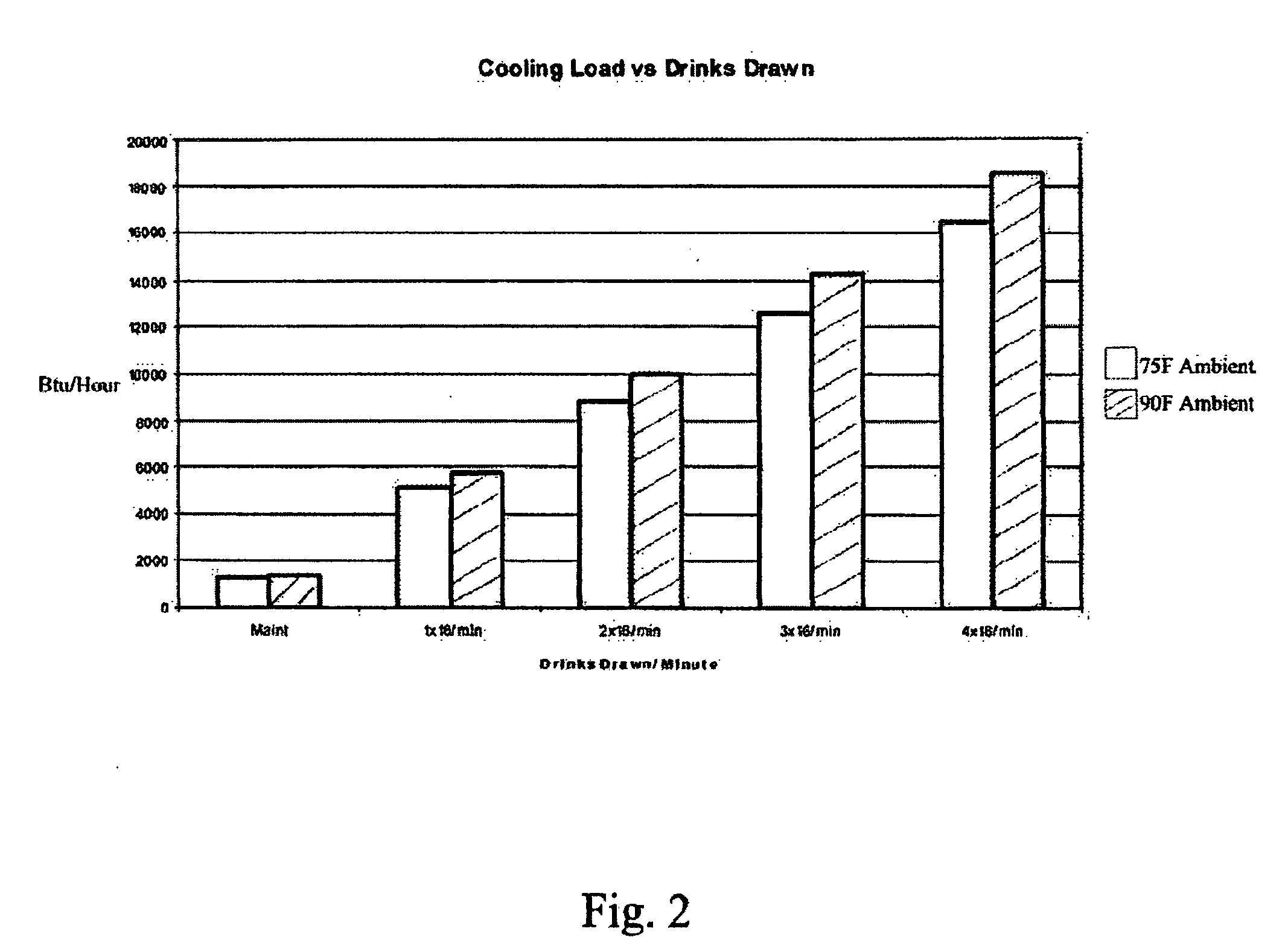 Multiple barrel frozen product dispenser