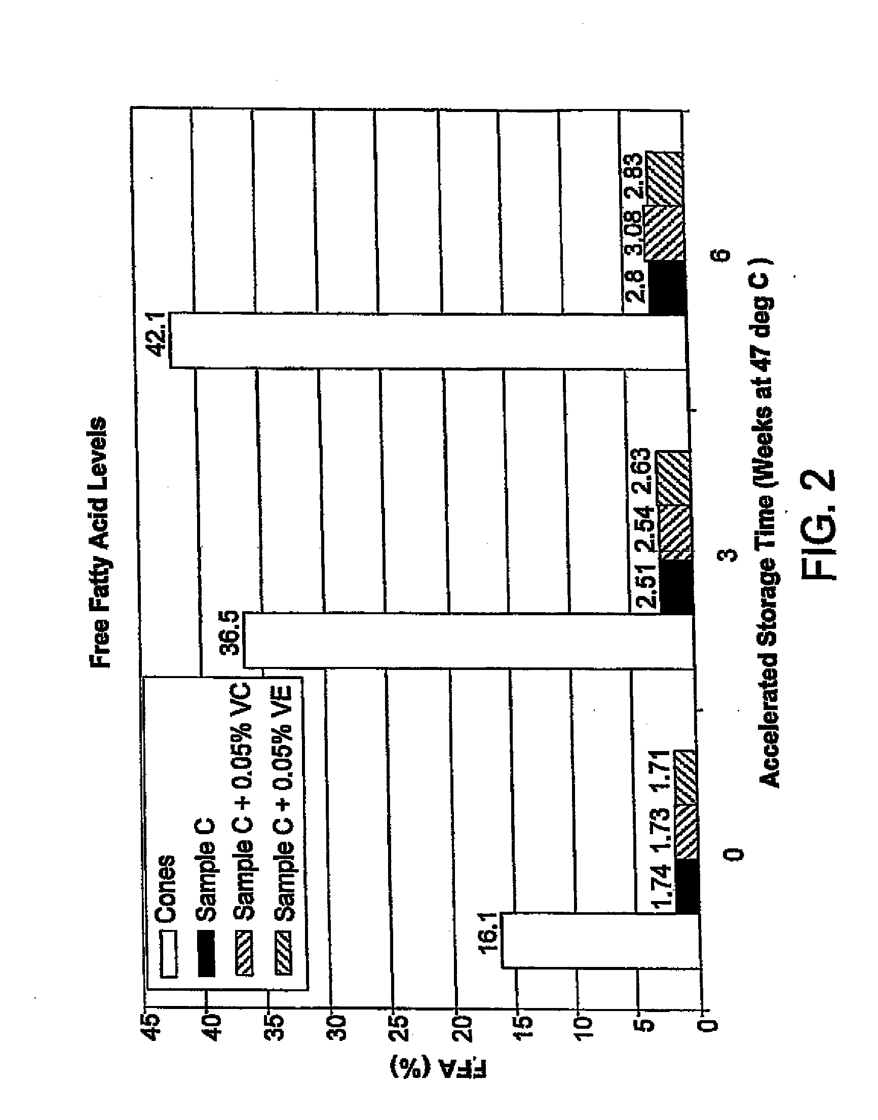 Stablized whole grain flour