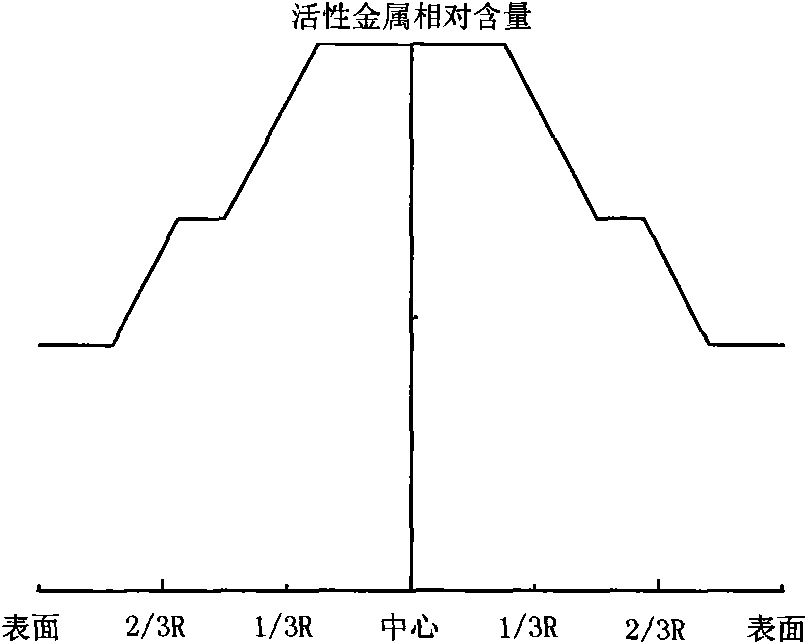 Hydrogenation catalyst with gradient-decreasing-distributed active metal constituent concentration and preparation method thereof