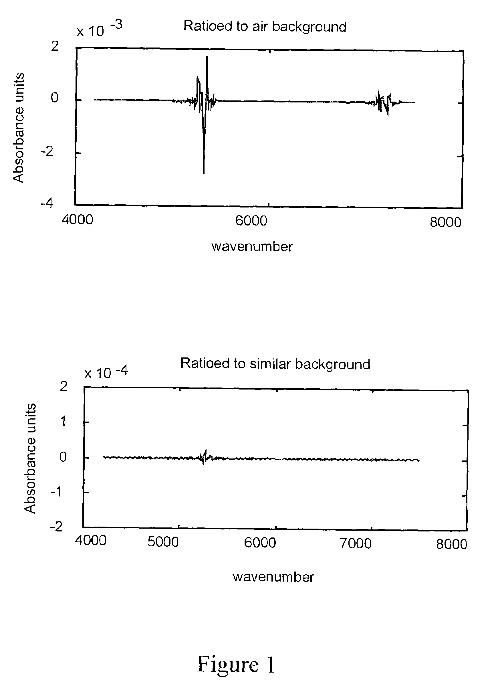 Optically similar reference samples