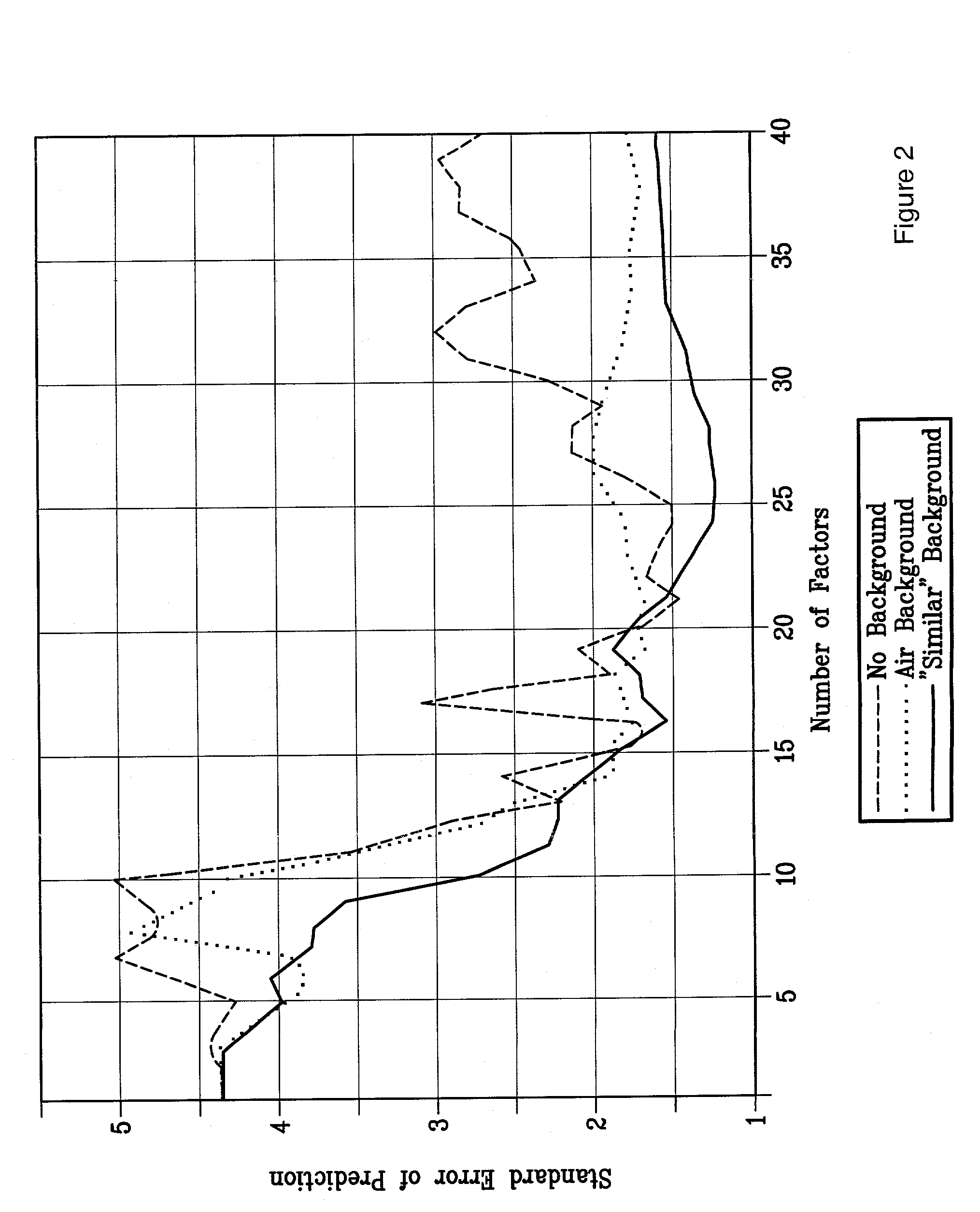 Optically similar reference samples