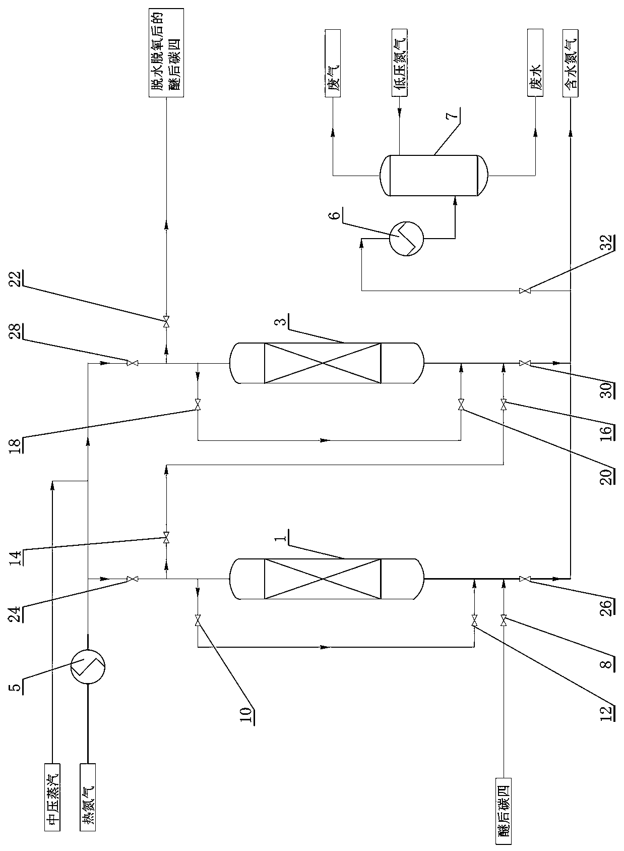 Method and device for pretreating post-etherification C4 raw material