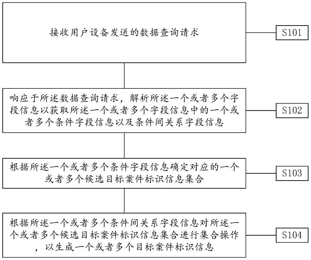 Method and equipment for providing information