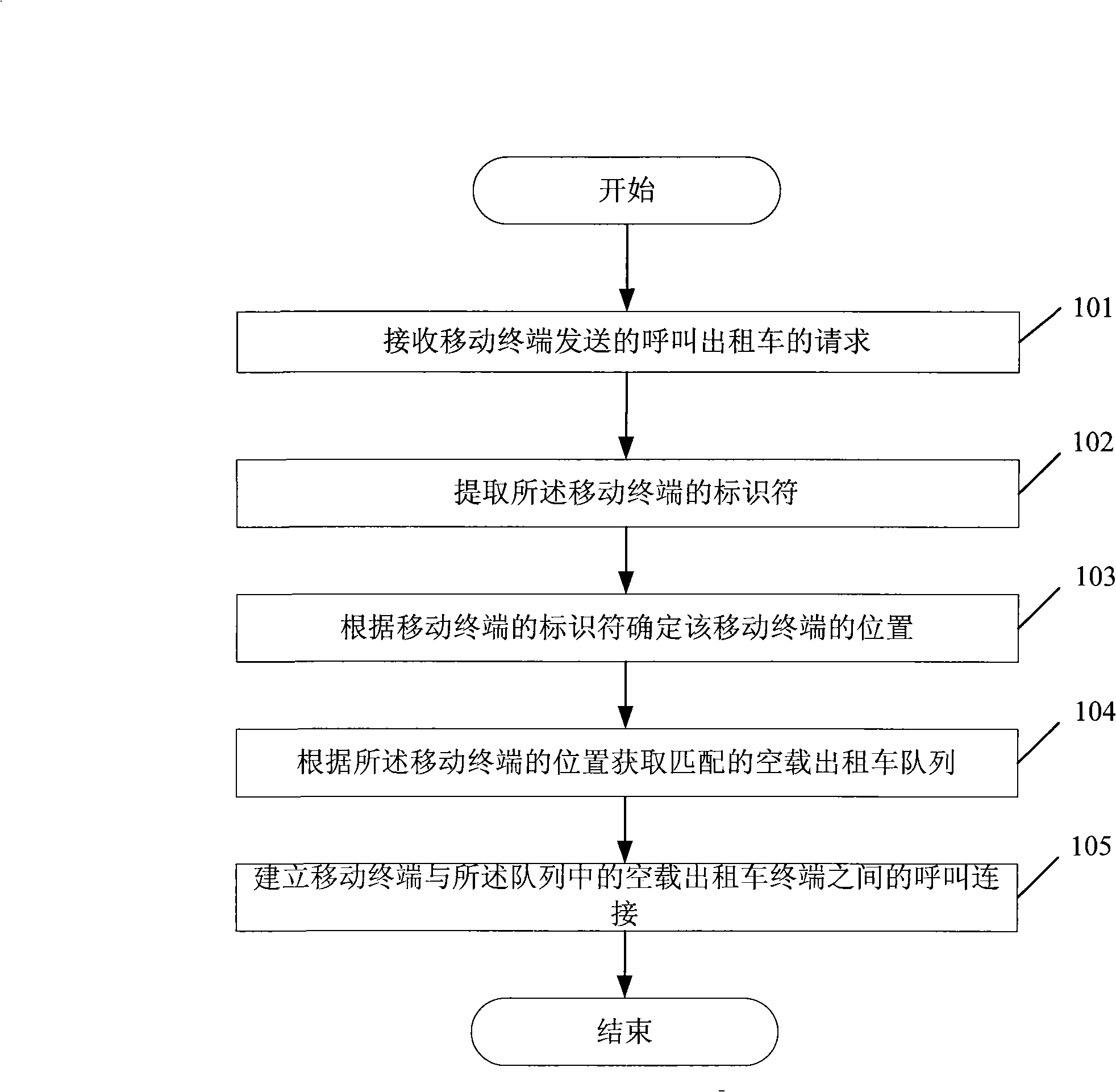 Method and system for calling taxi