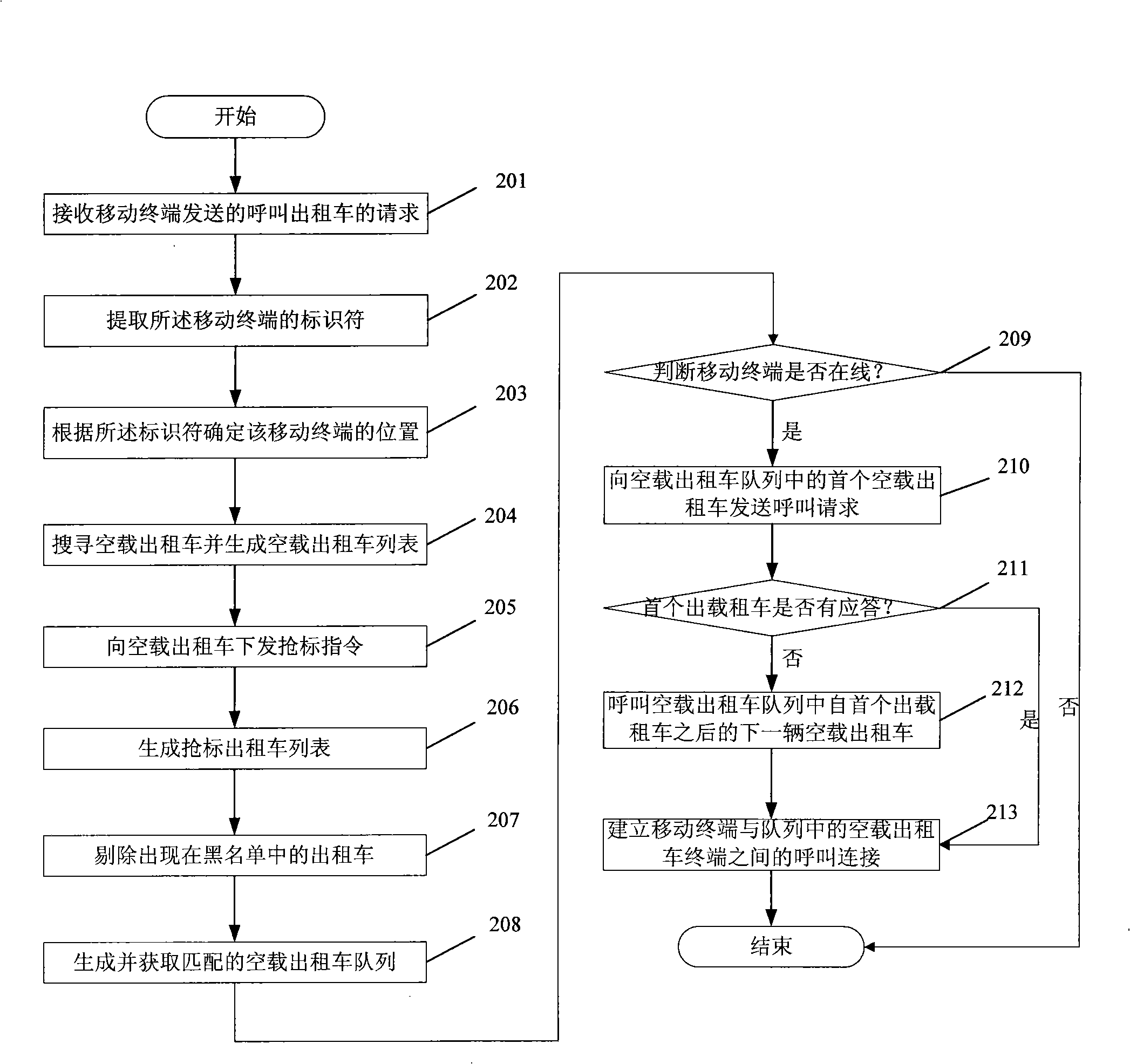 Method and system for calling taxi