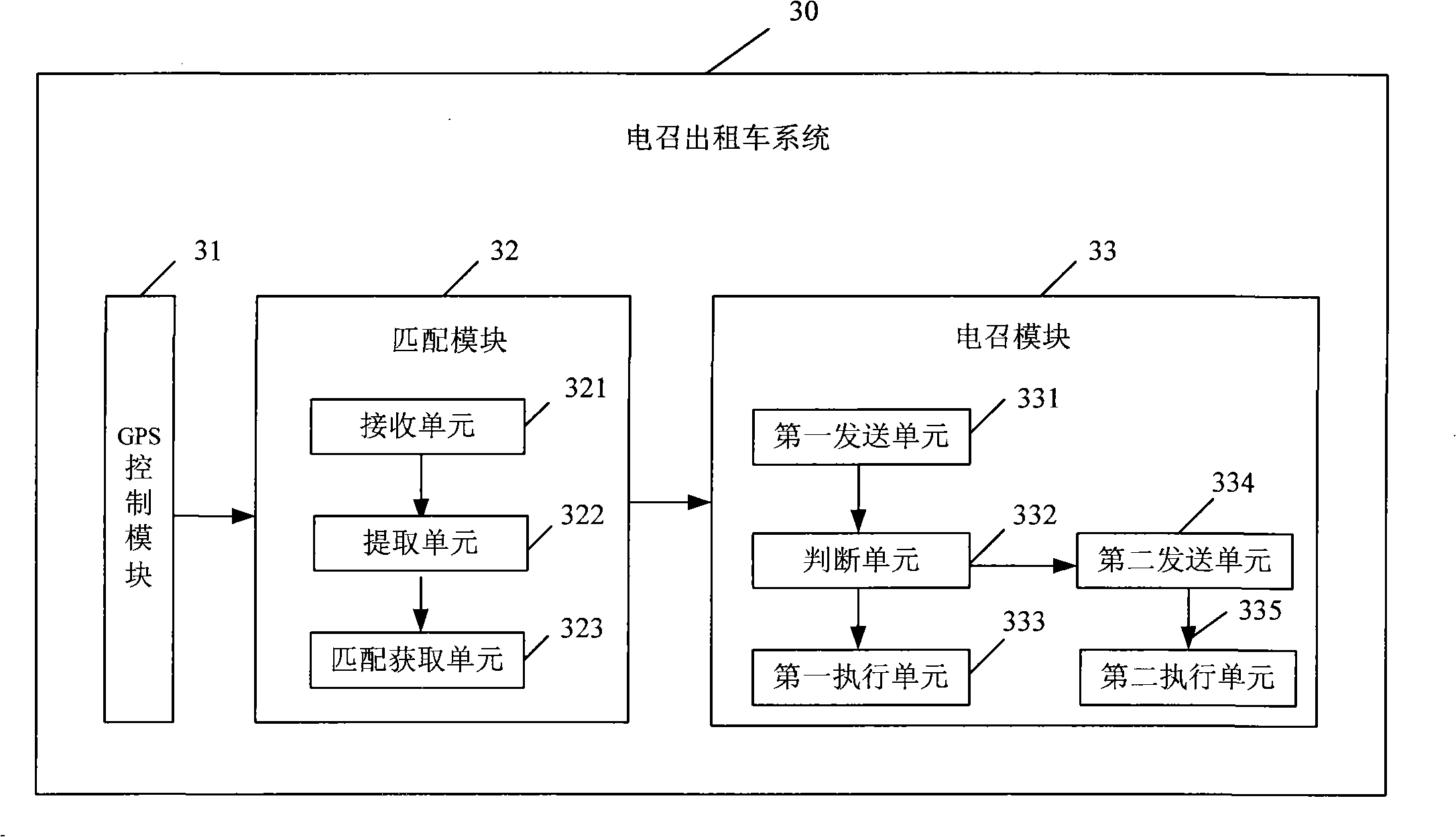 Method and system for calling taxi