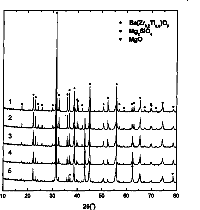 Microwave-tuned composite ceramic material and preparation method thereof