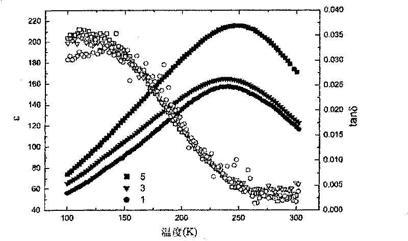 Microwave-tuned composite ceramic material and preparation method thereof