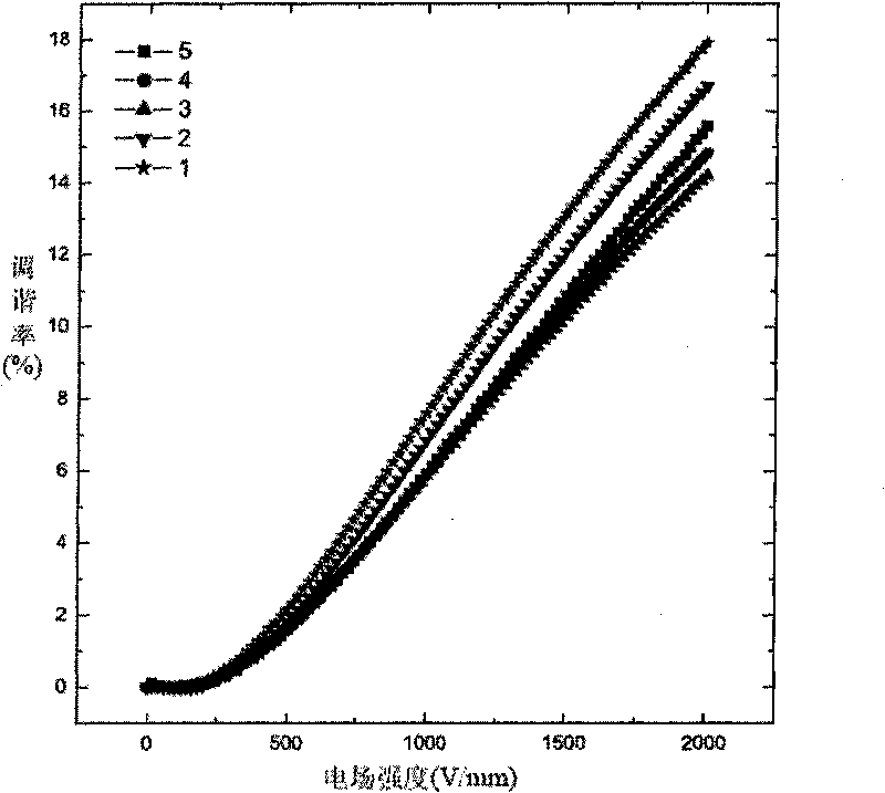 Microwave-tuned composite ceramic material and preparation method thereof