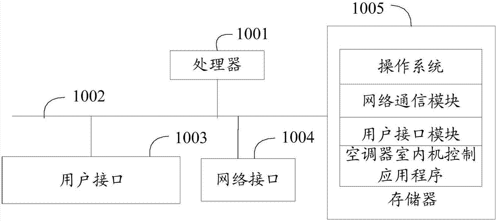 Air conditioner, control method for indoor unit of air conditioner and computer readable storage medium