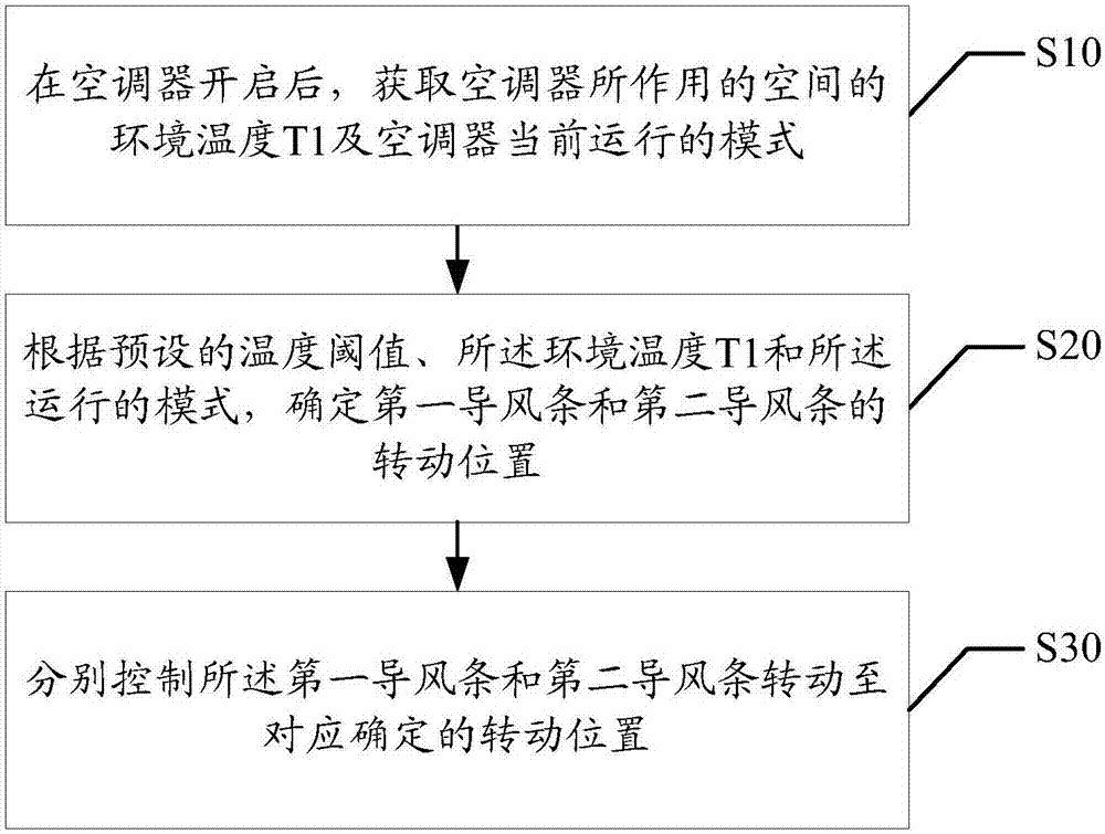 Air conditioner, control method for indoor unit of air conditioner and computer readable storage medium