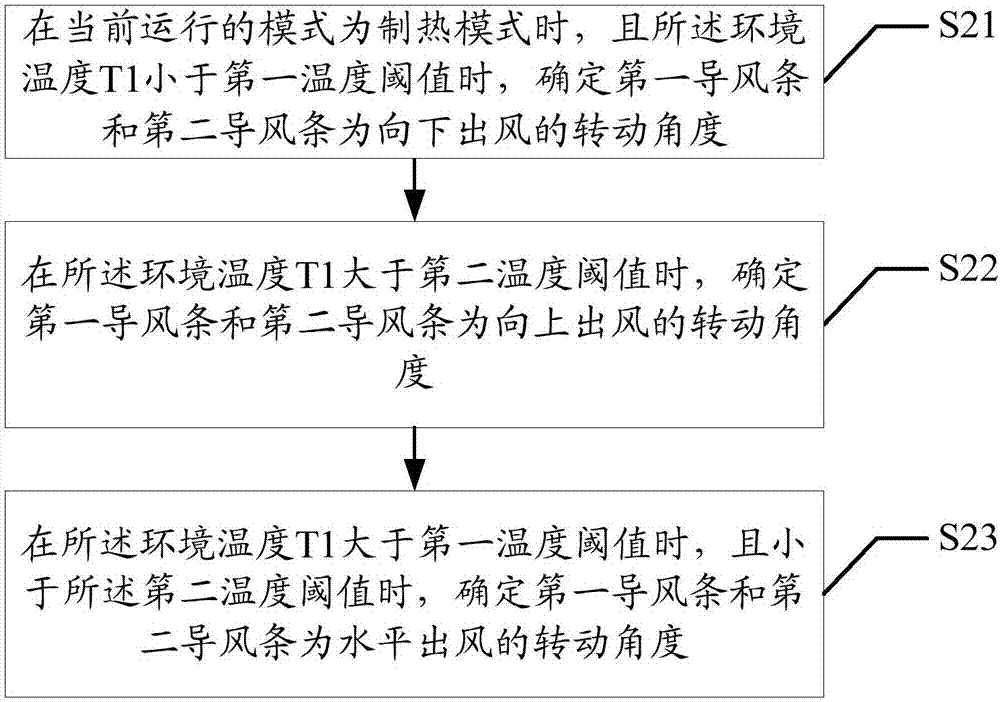 Air conditioner, control method for indoor unit of air conditioner and computer readable storage medium