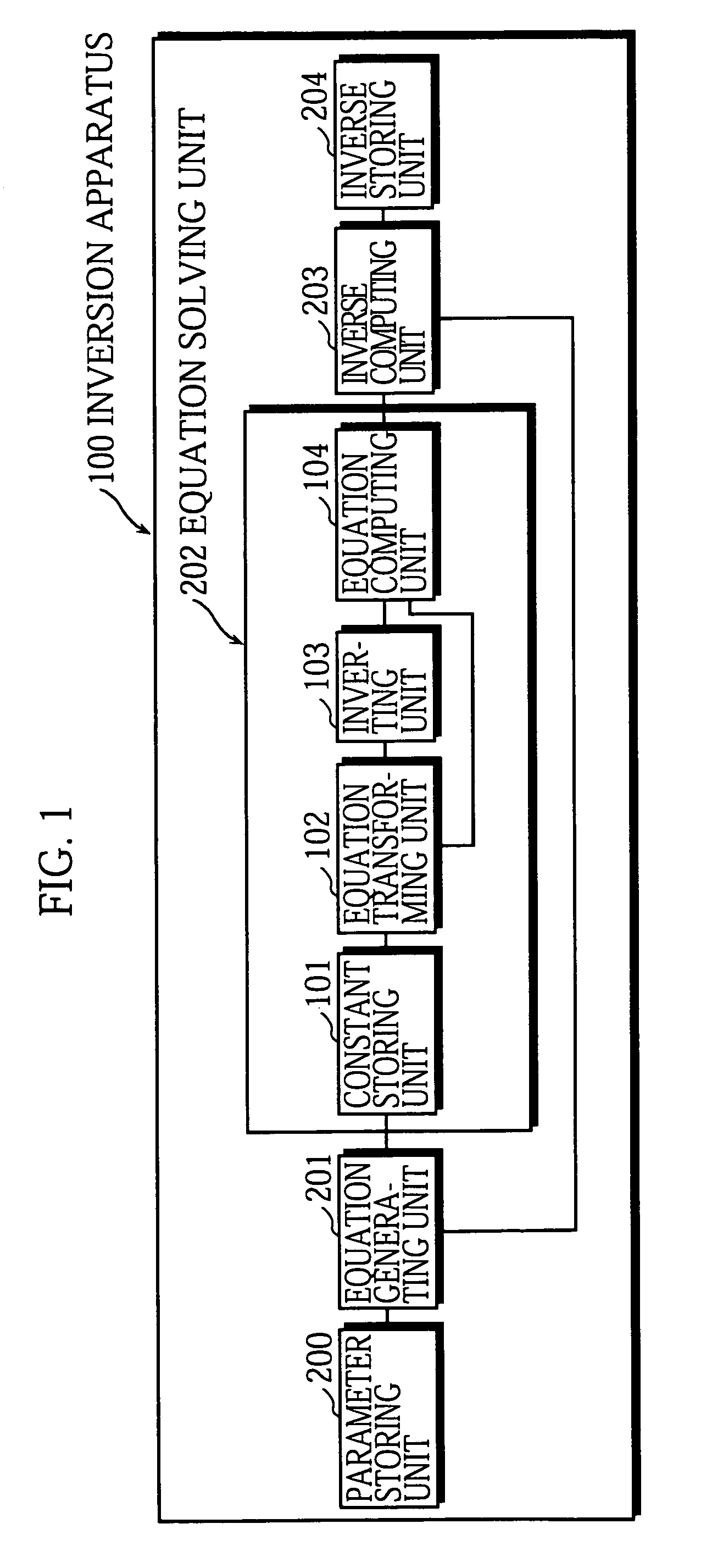 Apparatus for solving system of equations on finite field and apparatus for inverting element of extension field