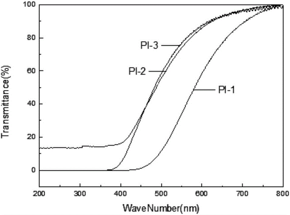 Soluble polyimide film having flame retardancy and preparation method