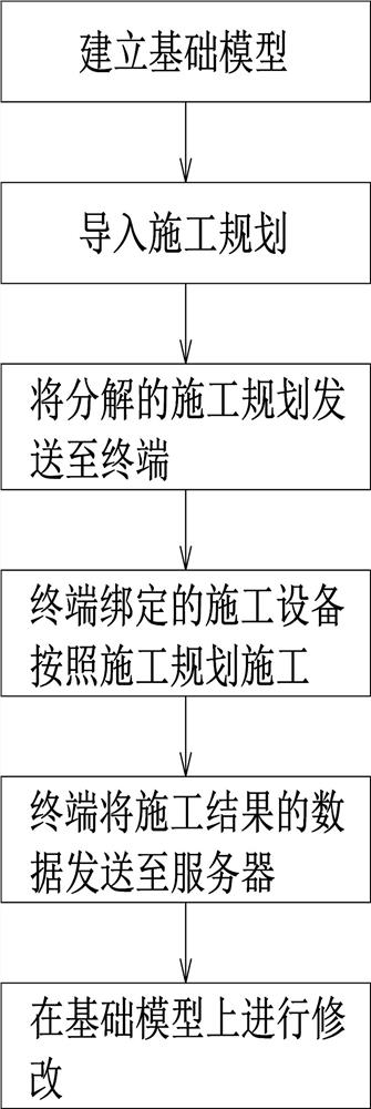 Real-time construction monitoring and management system without GPS (Global Positioning System) signal