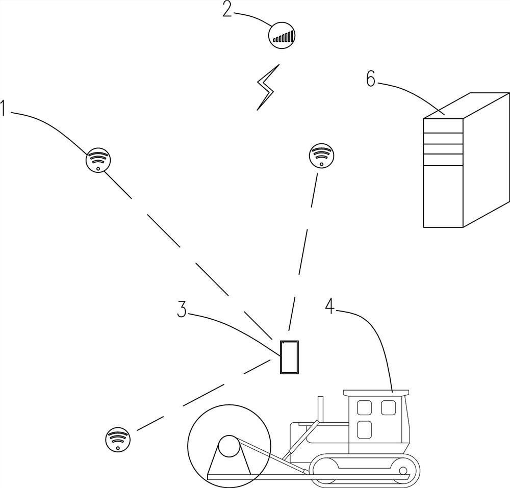 Real-time construction monitoring and management system without GPS (Global Positioning System) signal