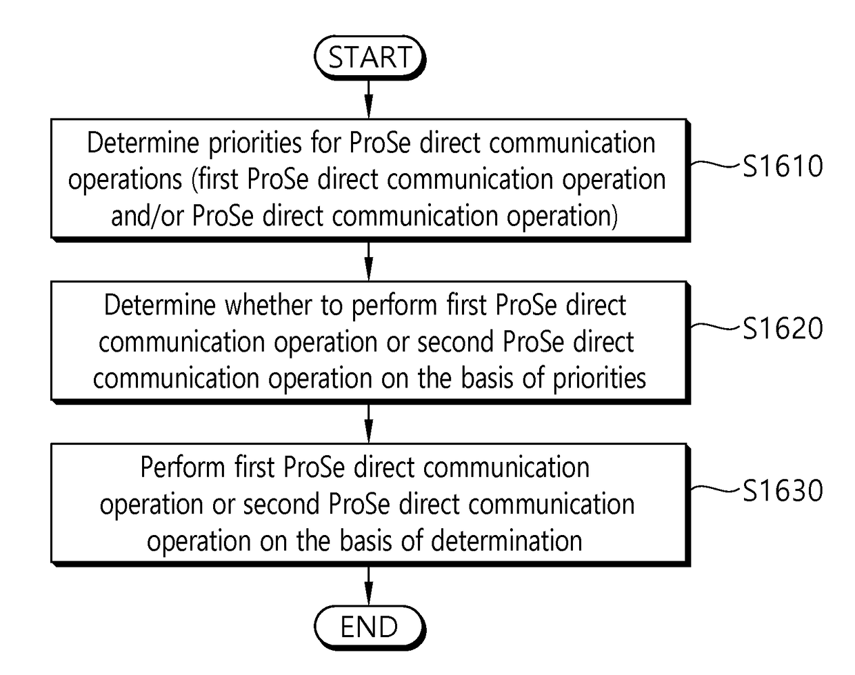 Method carried out by terminal for determining transmission priority in wireless communication system and terminal utilizing the method