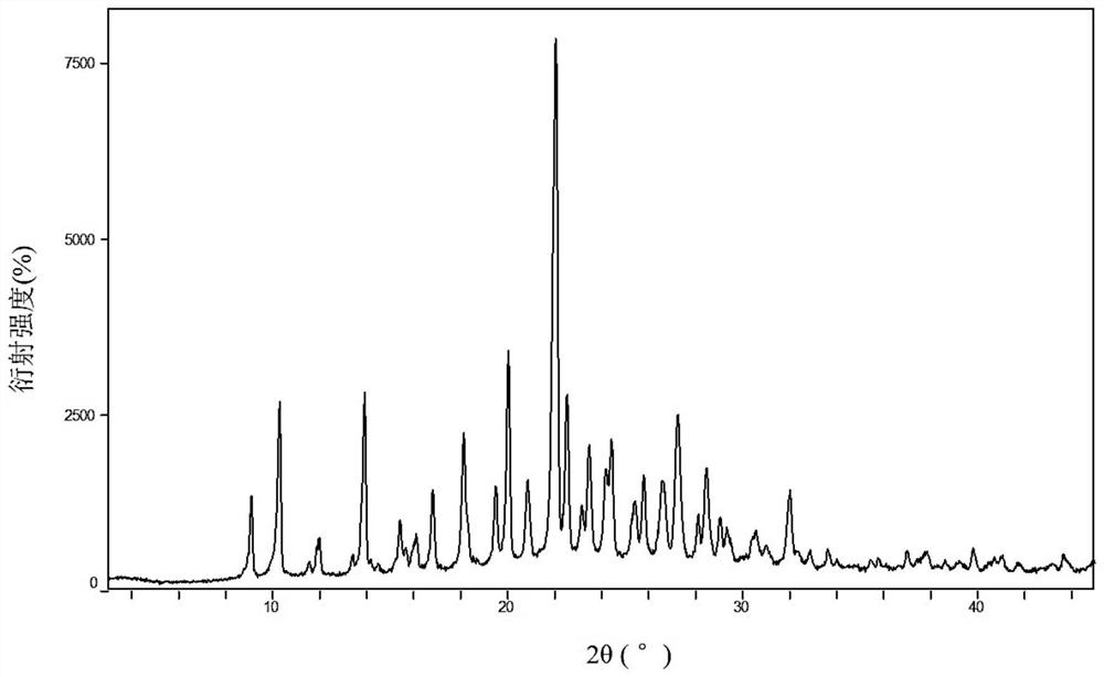 Hydroxychloroquine sulfate hydrate as well as crystal form, preparation method and application thereof