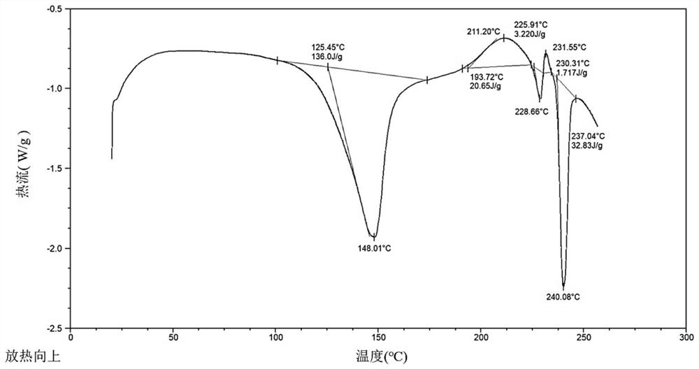 Hydroxychloroquine sulfate hydrate as well as crystal form, preparation method and application thereof