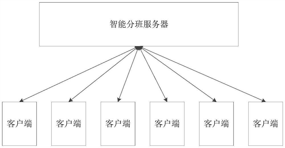 System and method for realizing intelligent class grouping based on shift chain