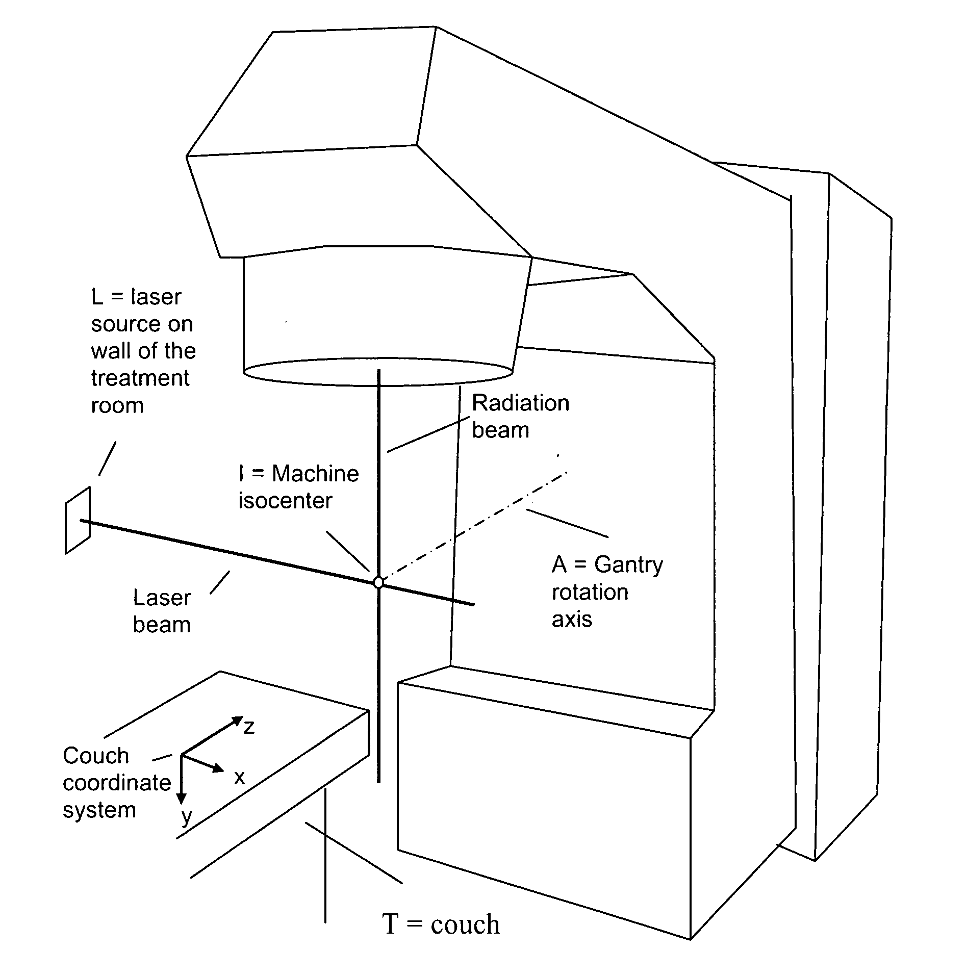 Method for radiation therapy delivery at varying source to target distances