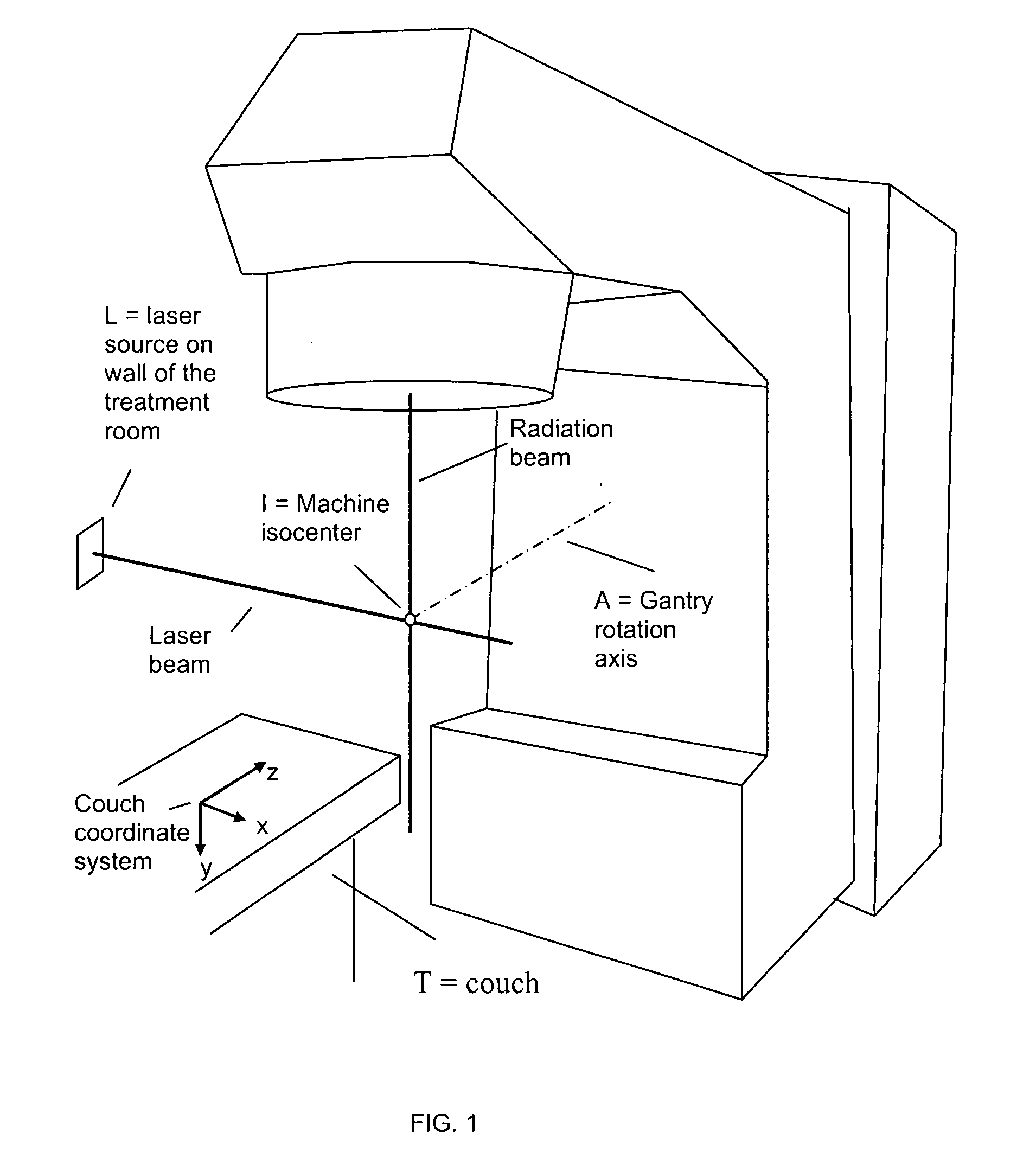 Method for radiation therapy delivery at varying source to target distances