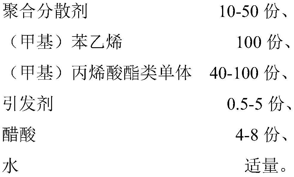 A kind of polymeric dispersant and environment-friendly surface sizing agent prepared by adopting the dispersant