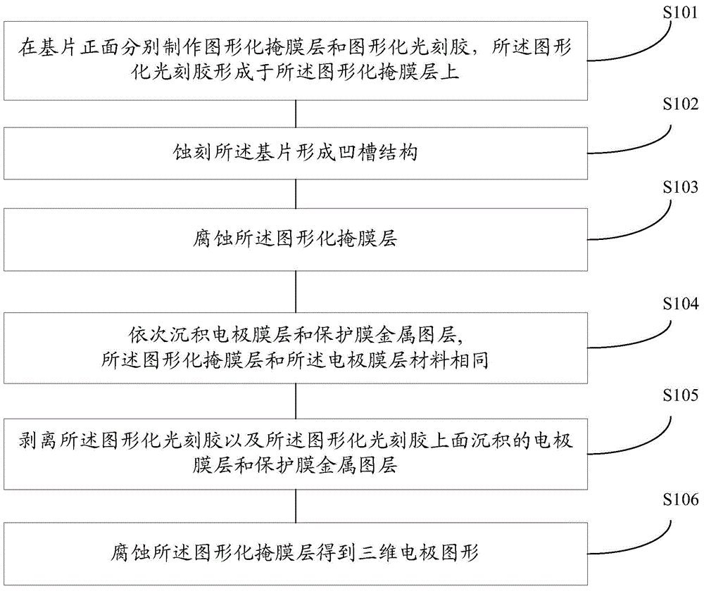 Three-dimensional electrode pattern production method