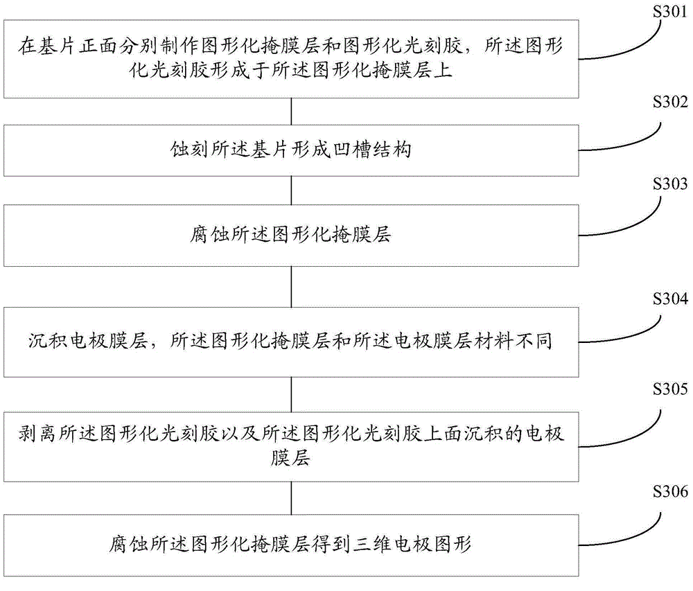 Three-dimensional electrode pattern production method