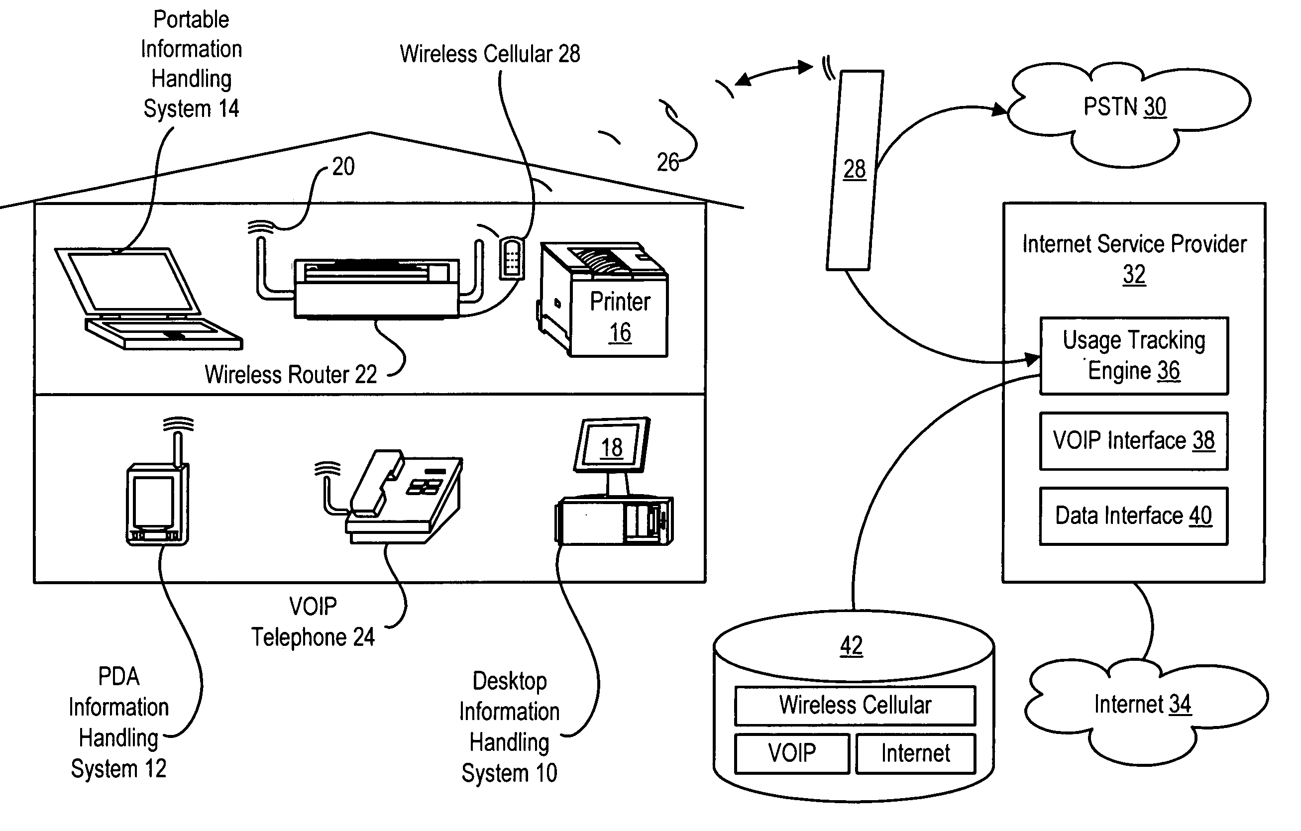 System and method for wireless cellular enabled information handling system router