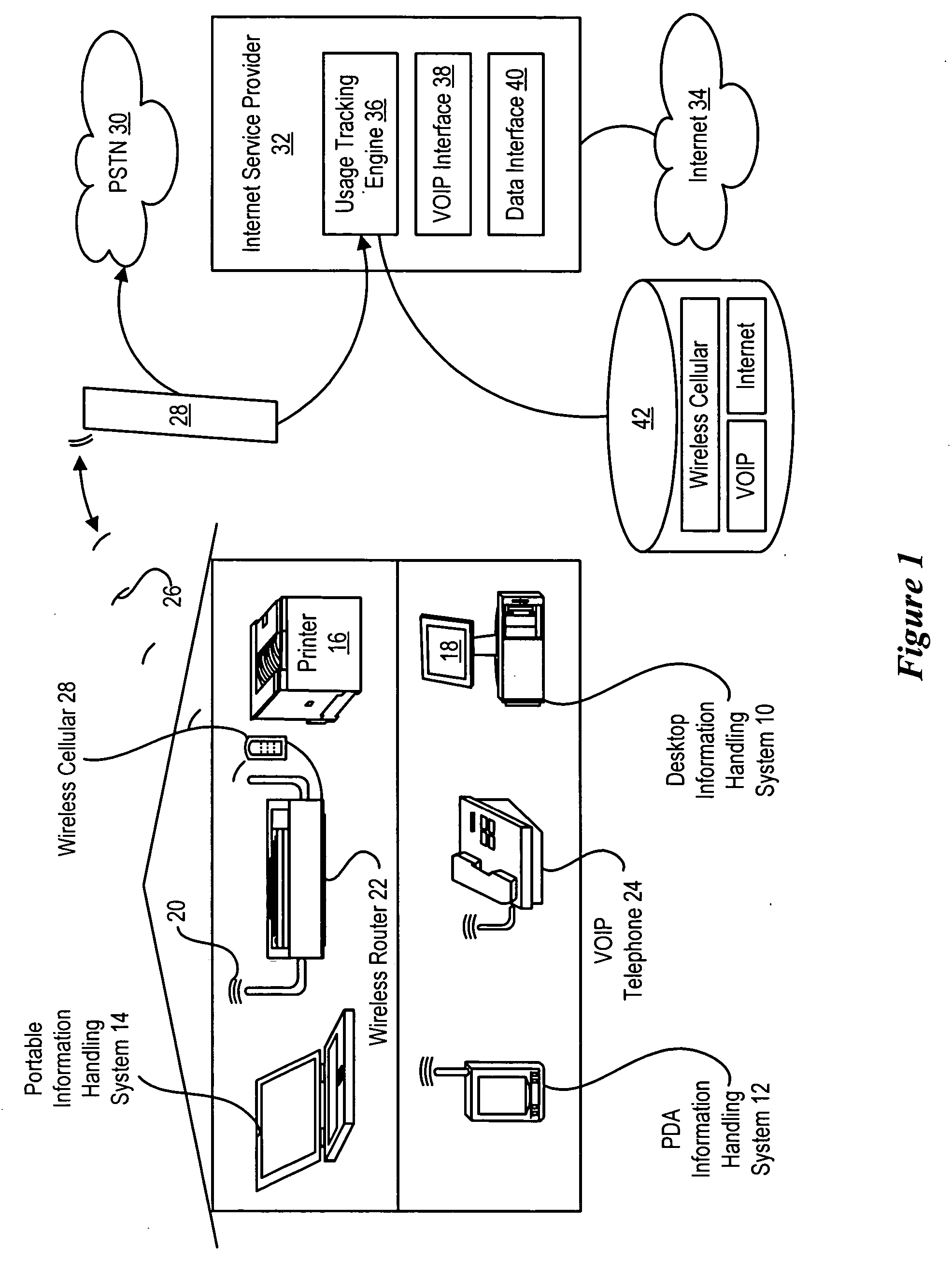 System and method for wireless cellular enabled information handling system router