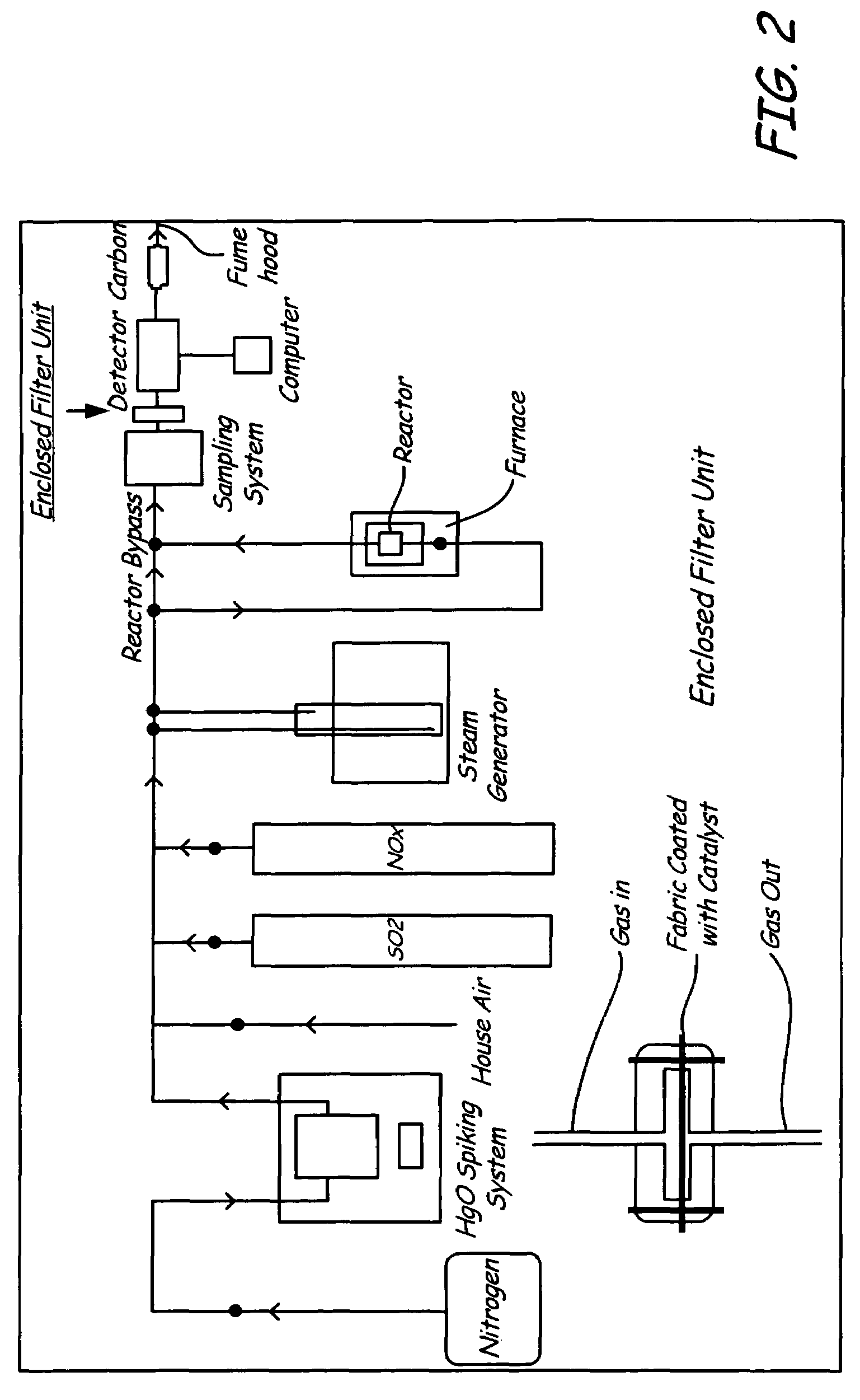 Mercury oxidation of flue gas using catalytic barrier filters