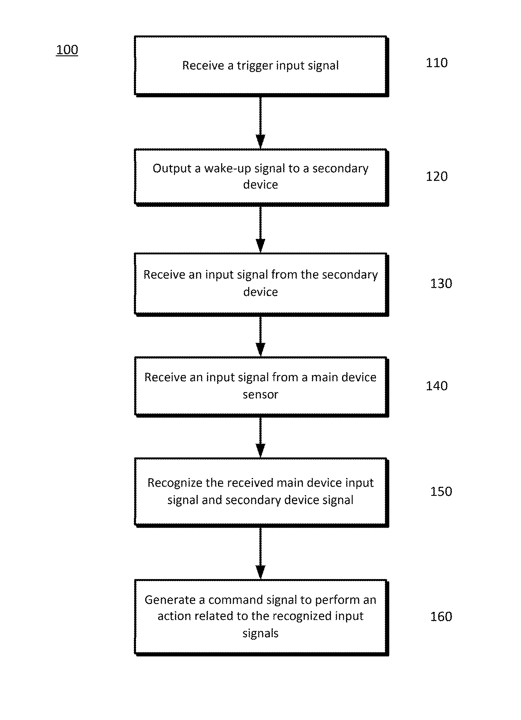 Waking other devices for additional data