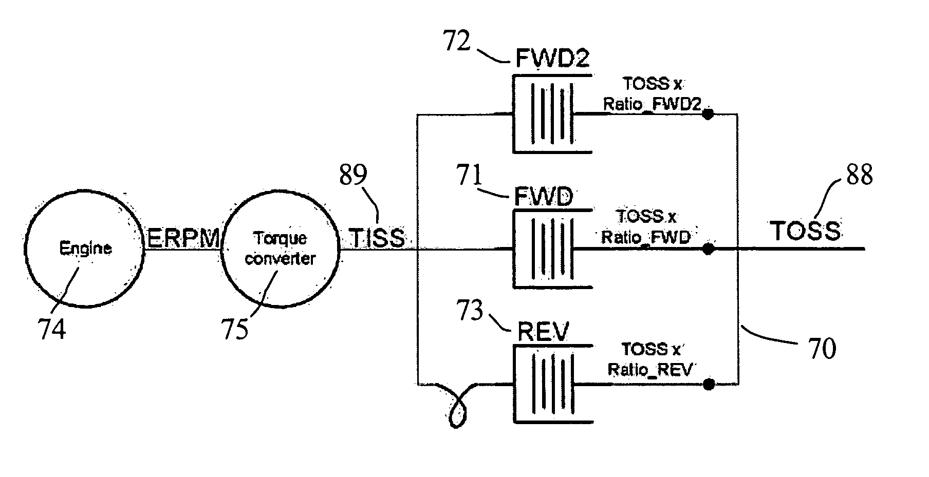 Advanced power-shift transmission control system