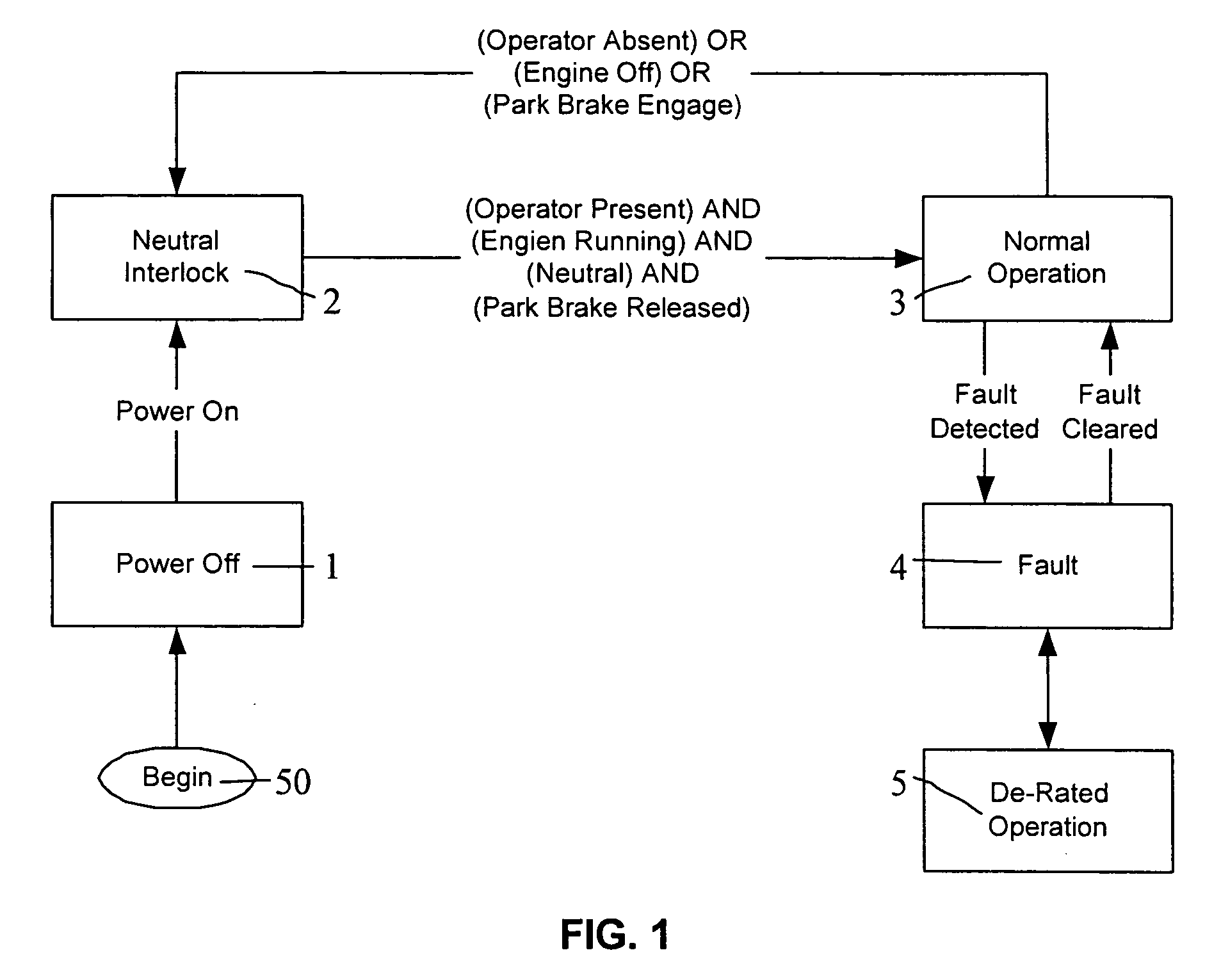 Advanced power-shift transmission control system