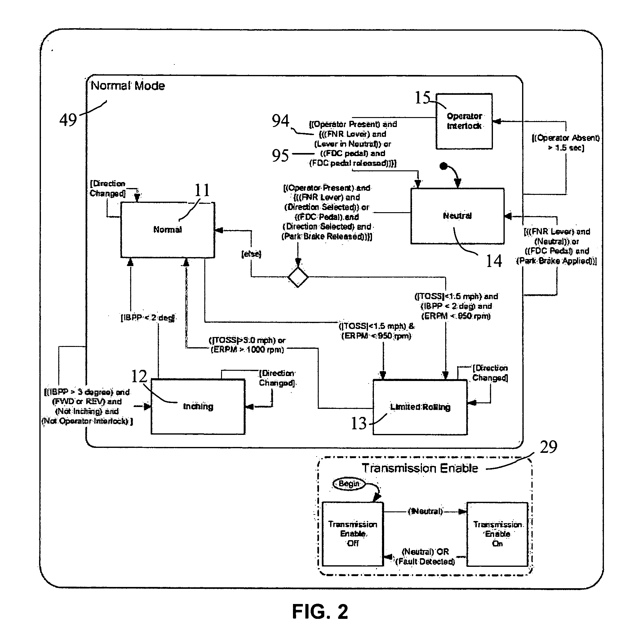 Advanced power-shift transmission control system