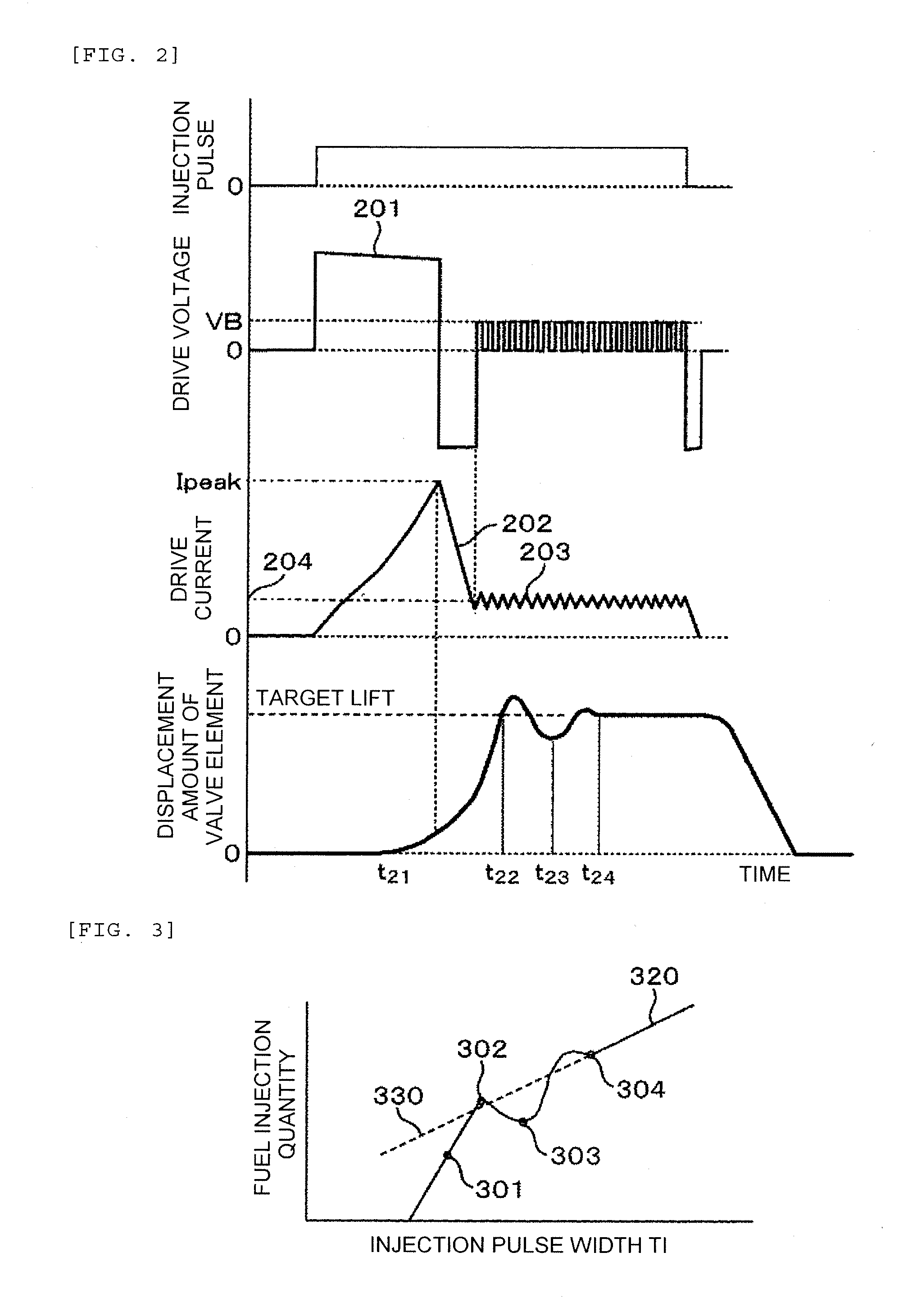 Drive unit of fuel injection device