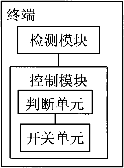 Method for controlling backlight of terminal and terminal