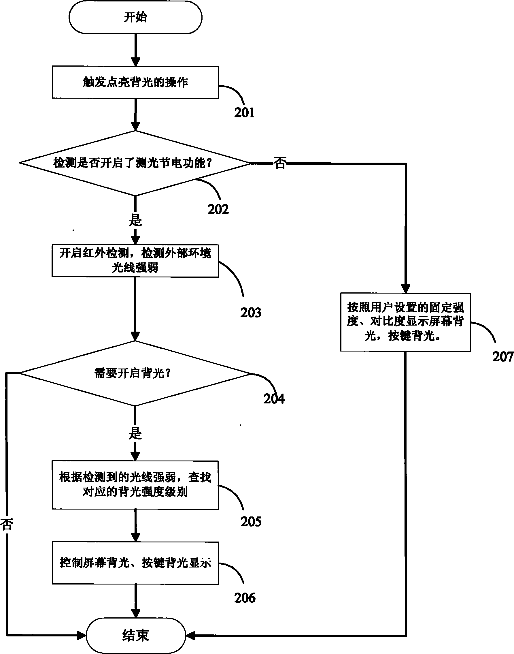 Method for controlling backlight of terminal and terminal