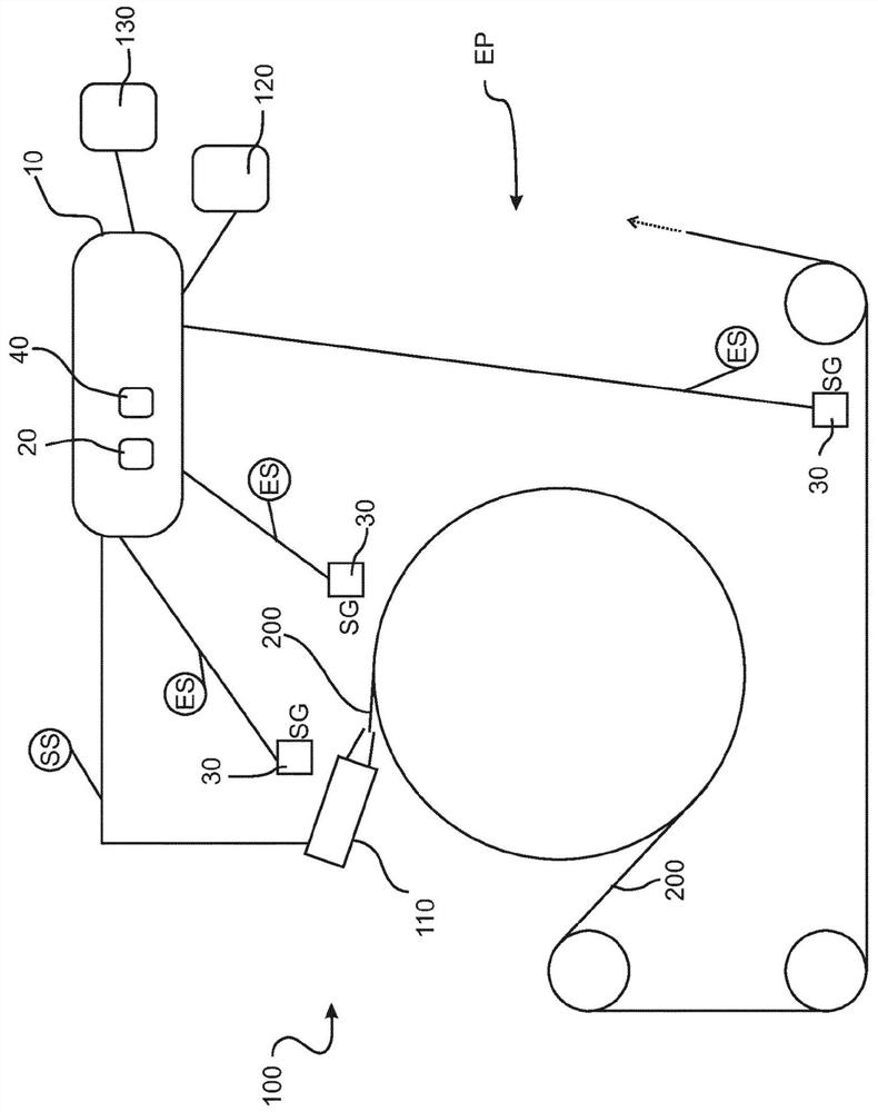 Method and device for changing the production of a flat film machine from an input product to a subsequent product