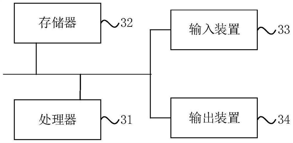 Infectious disease prevention and control method and device, computer equipment and storage medium