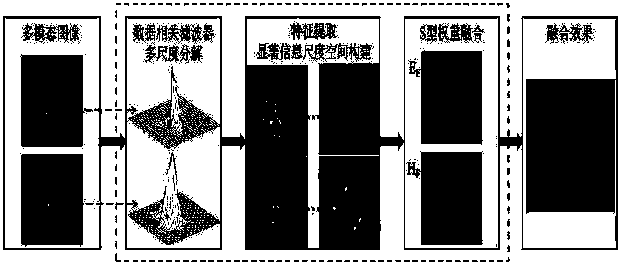 Multimodality medical image fusion method based on multiscale anisotropic decomposition and low rank analysis