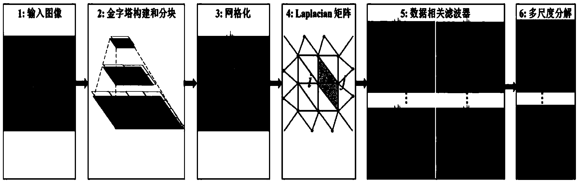 Multimodality medical image fusion method based on multiscale anisotropic decomposition and low rank analysis