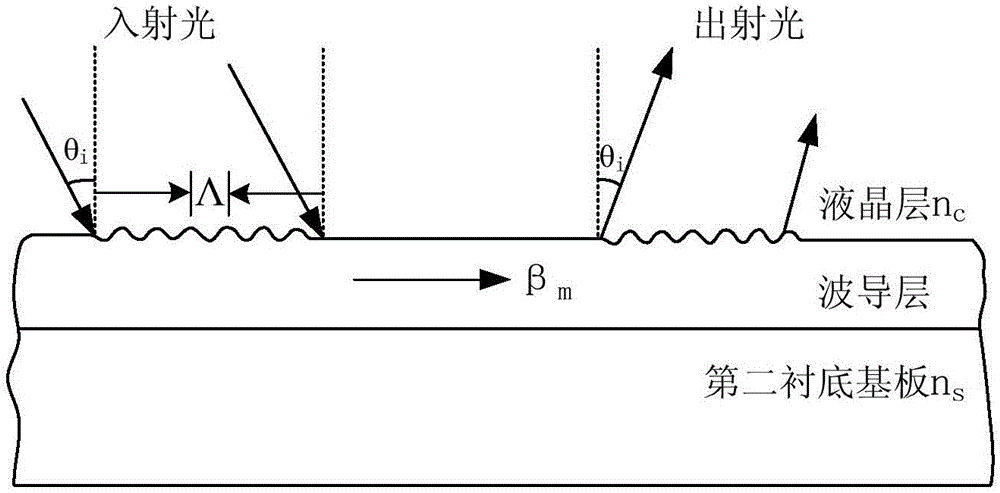 Display panel and display device