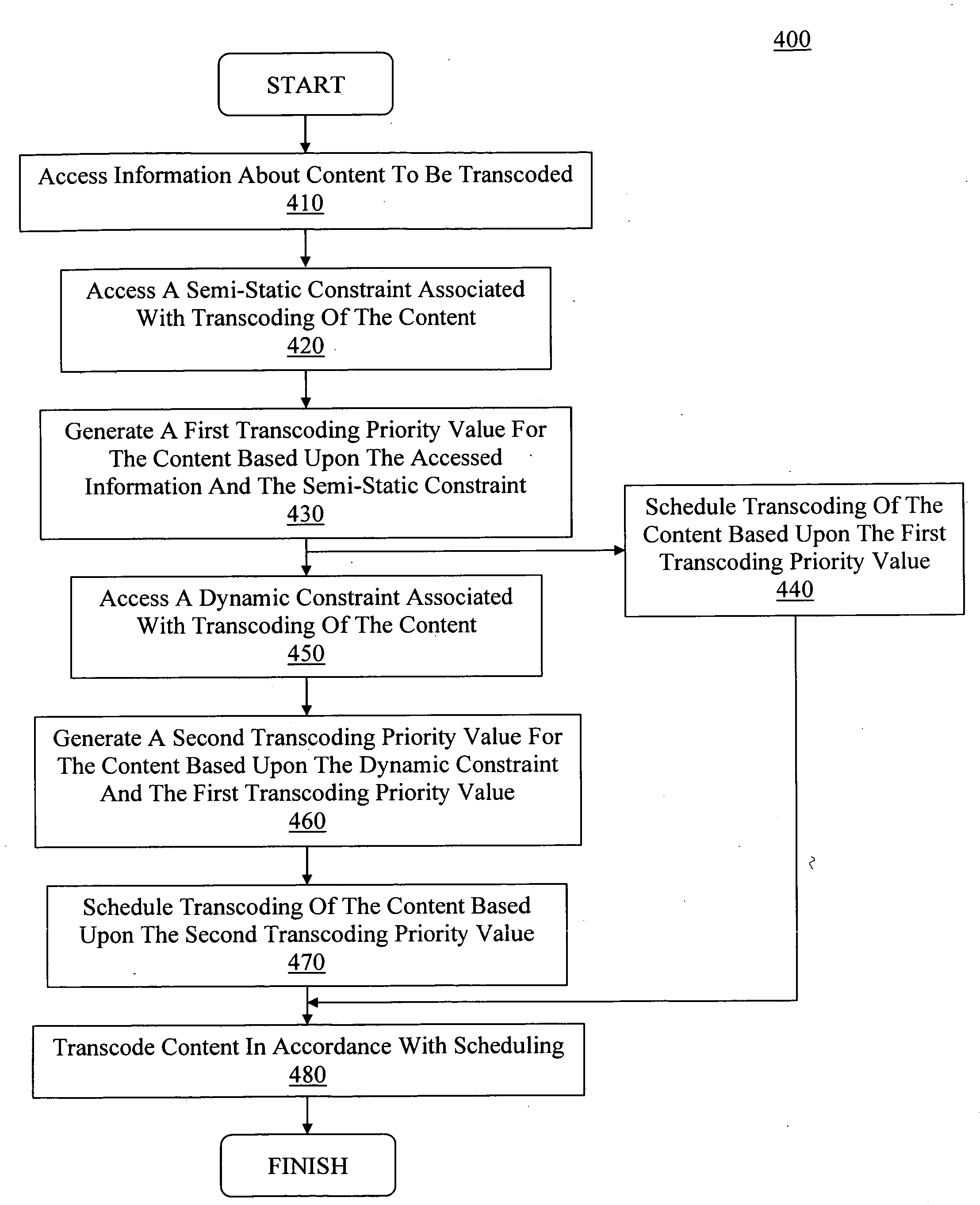 System and method for improved scheduling of content transcoding